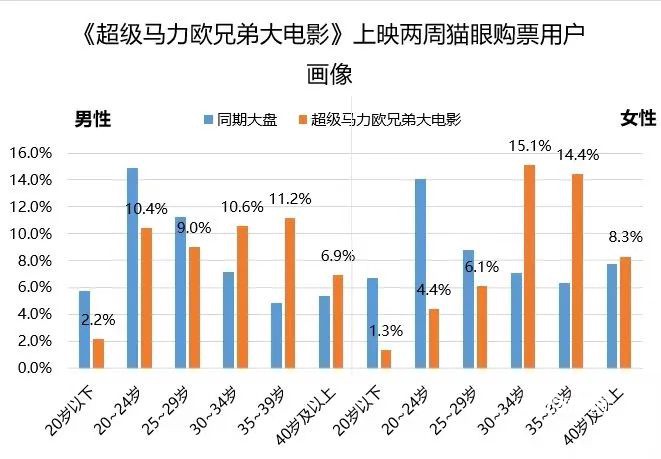 社交是如何迭代和轮回的攻略？
